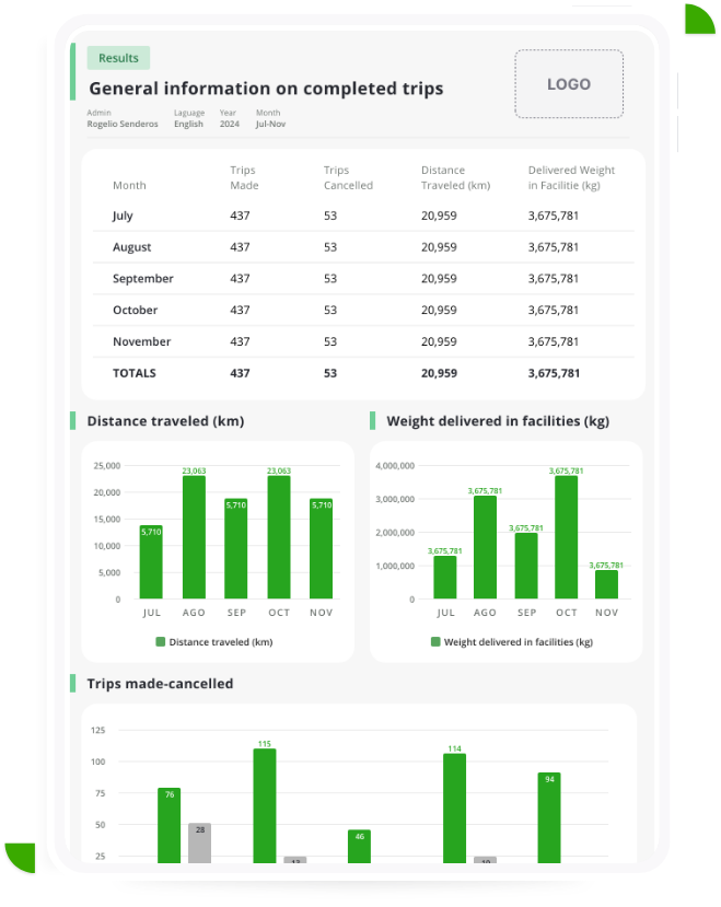 Logistics mockup